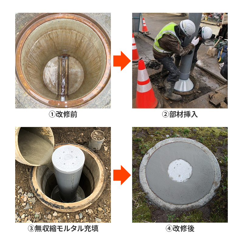 コンクリート改修マス施工手順