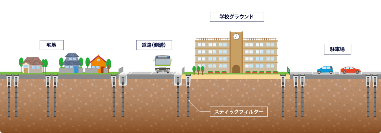 スティックフィルター設置イメージ（街並み全体図）