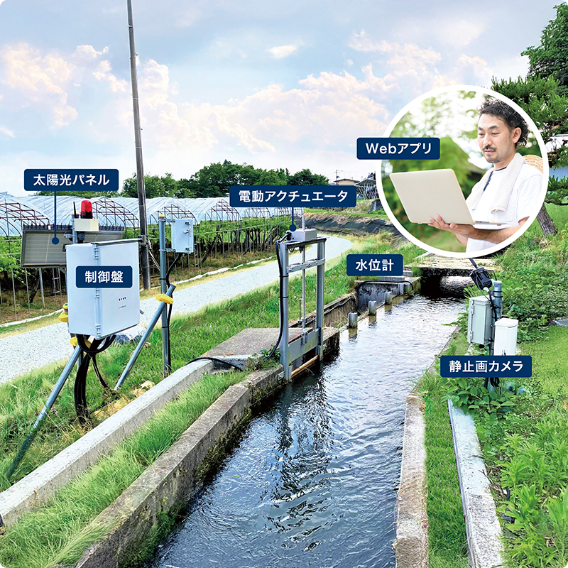 水門遠隔操作システム全体図